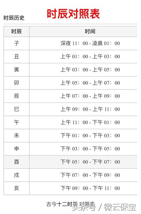 雞鳴 時間|【中國時辰表】中國時辰表：十二時辰對照時間，輕鬆。